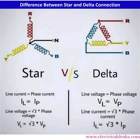 voltage .